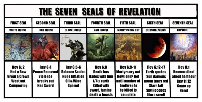 Seven seals